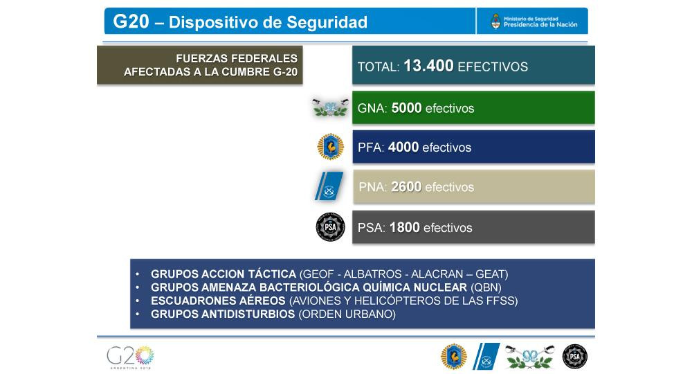 Cumbre del G20, operativo de seguridad, cortes