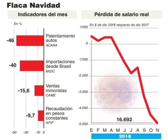 Recesión en últimos meses del 2018 (BAE Negocios)