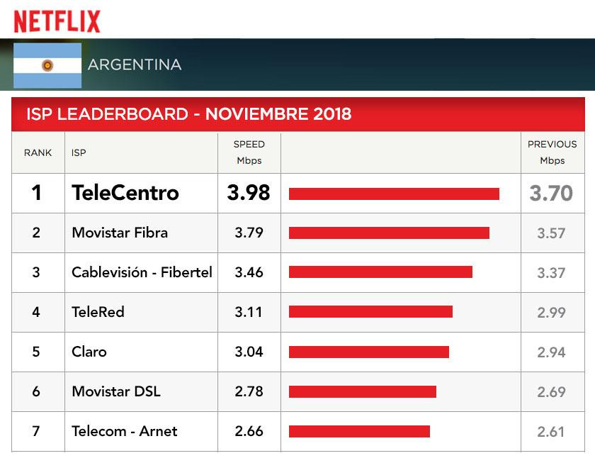 TeleCentro líder en Internet - Mes noviembre