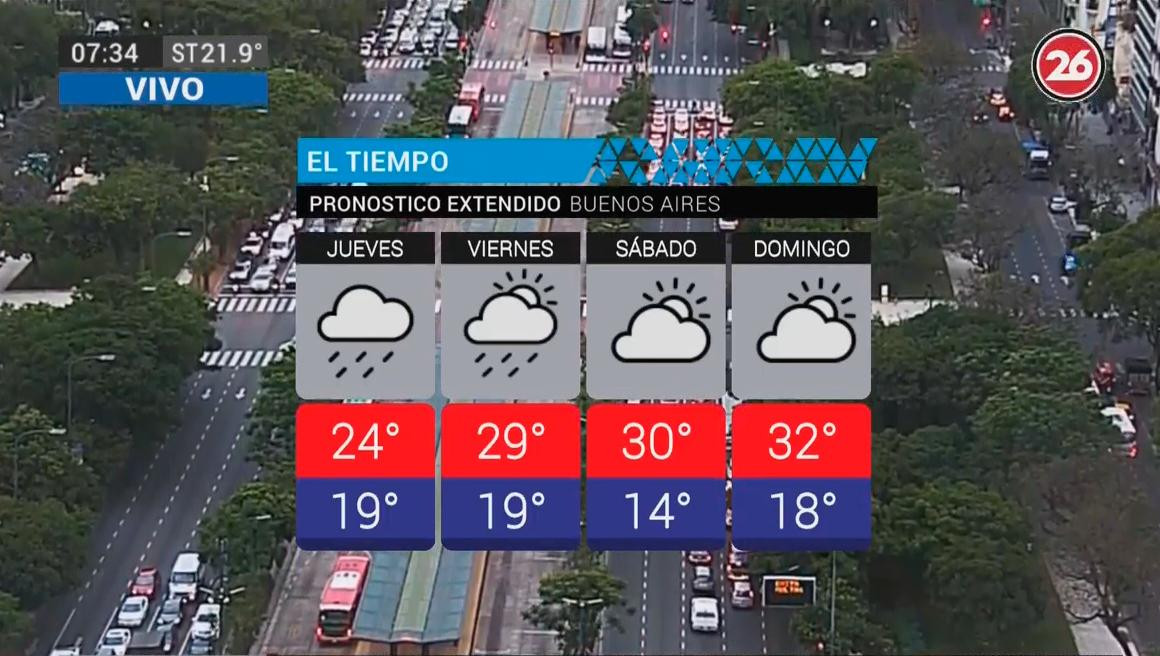 Alerta meteorológica: pronóstico del tiempo para jueves 13 de diciembre de 2018	