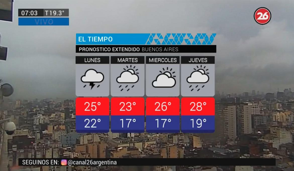 Alerta por tormentas y viento: pronóstico del tiempo para lunes 17 de diciembre de 2018	