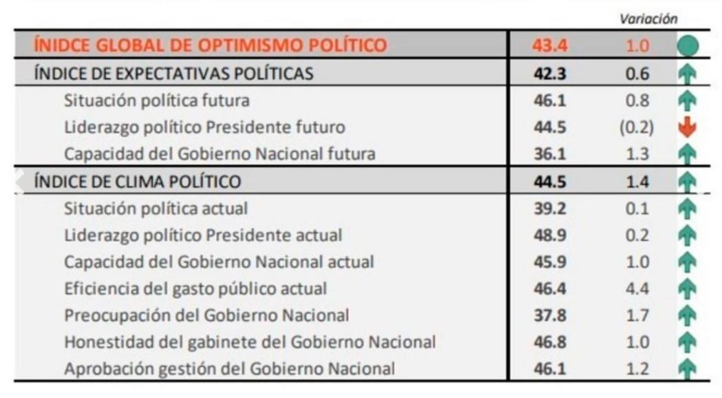 Caída de imagen de Macri - Management and Fit - 01