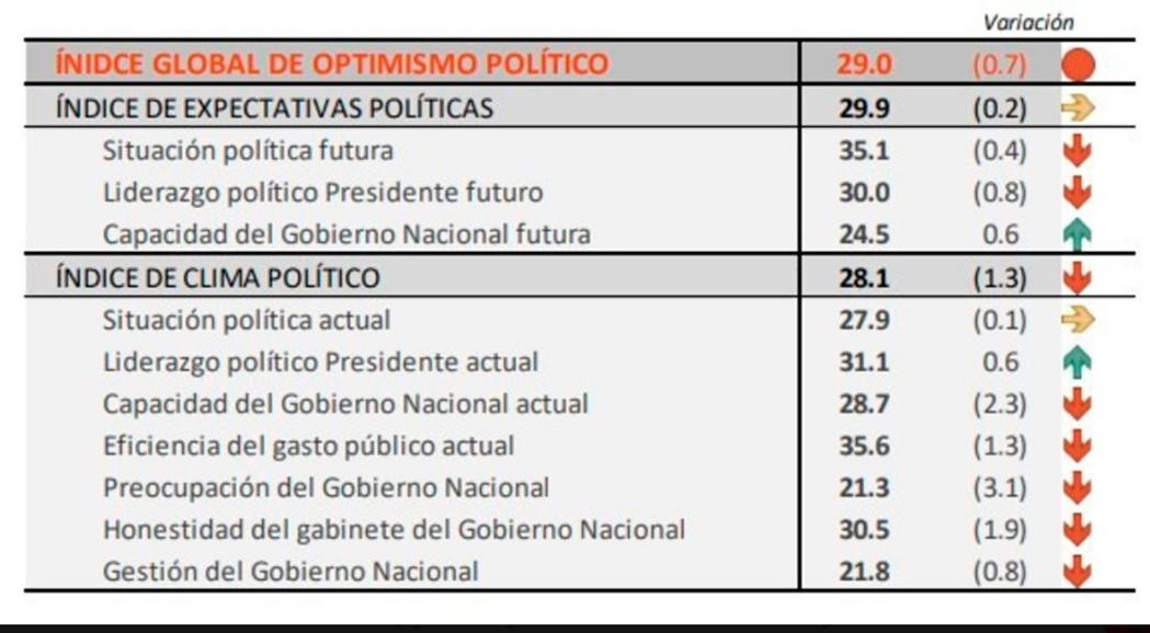 Caída de imagen de Macri - Management and Fit - 02