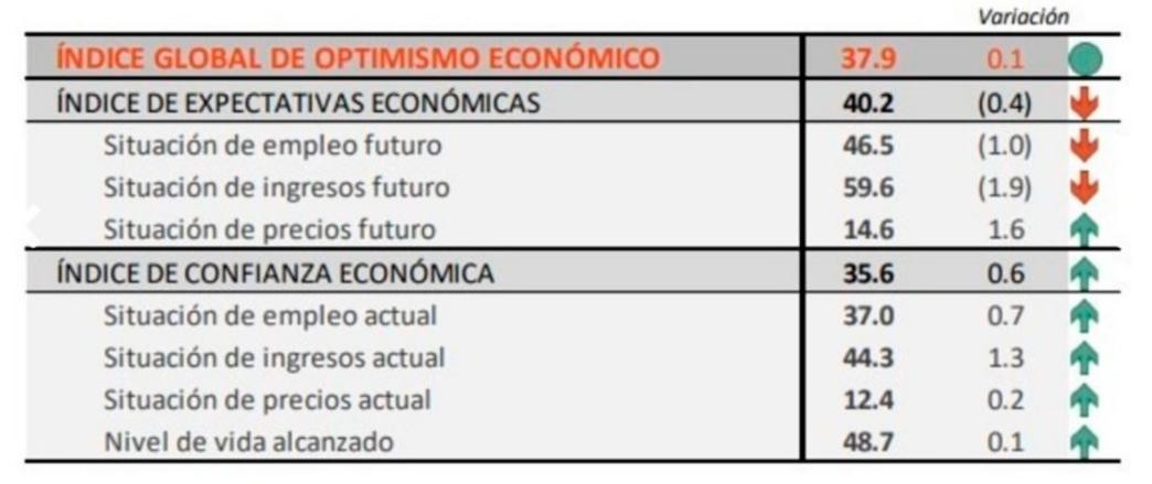 Caída de imagen de Macri - Management and Fit - 05