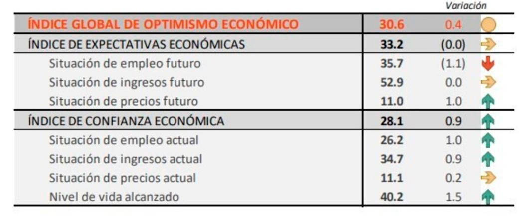 Caída de imagen de Macri - Management and Fit - 06