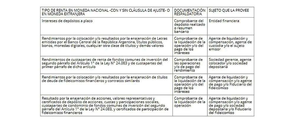 Renta financiera, cuadro de requisitos, economía