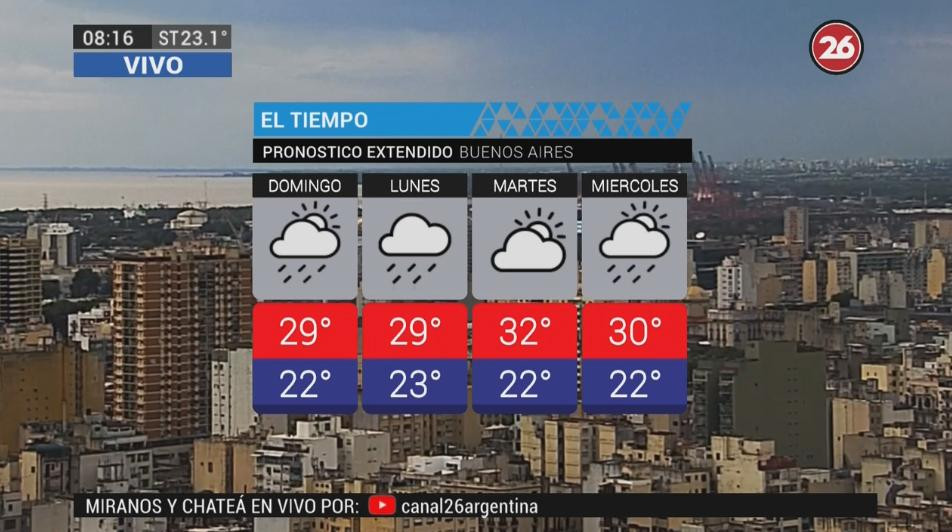 Nublado con lluvias aisladas: pronóstico del tiempo para domingo 6 de enero de 2019	