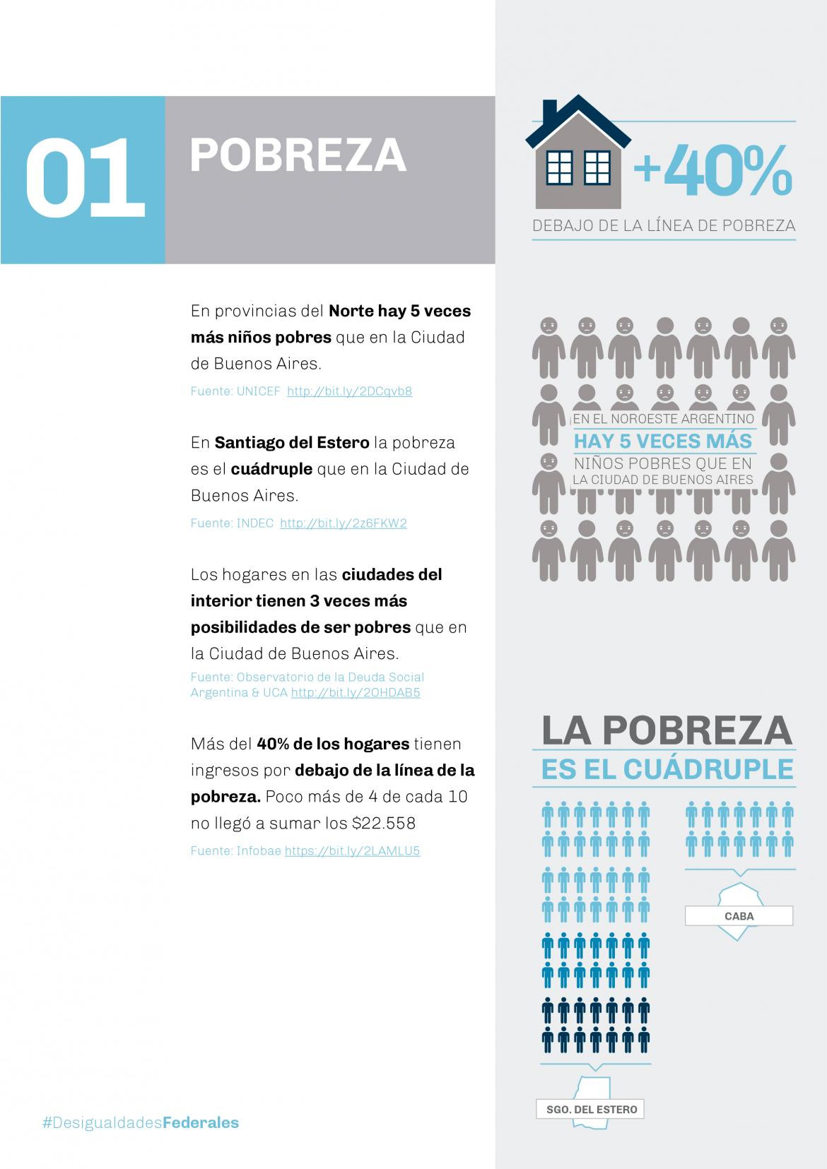 El Frente Renovador presentó un informe sobre desigualdades territoriales en la Argentina