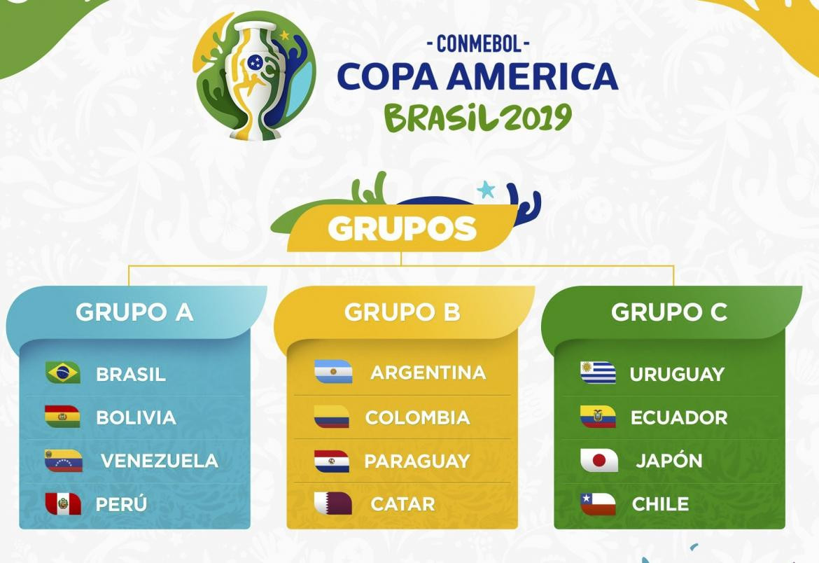 Copa América: cómo quedaron los grupos, NA