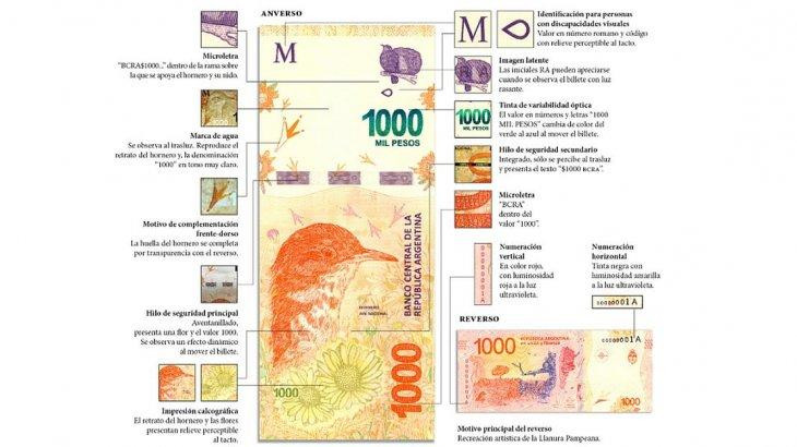 Billetes 1000 - medidas de seguridad