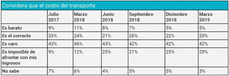 Encuesta - boletas tarifazo