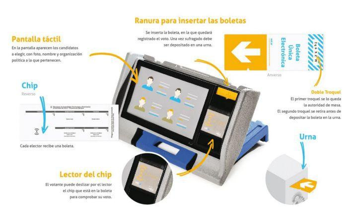 Boleta electrónica - elecciones Neuquén