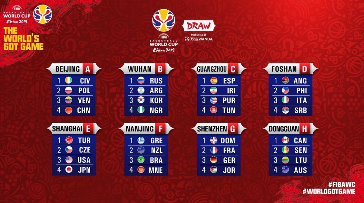 Sorteo y Grupos del Mundial de Basquet de China 2019