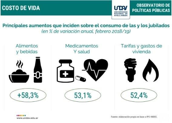 Informe Jubilados canasta básica - economía argentina