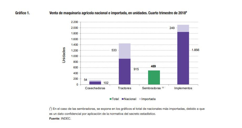 Maquinaria agrícola, INDEC, 01