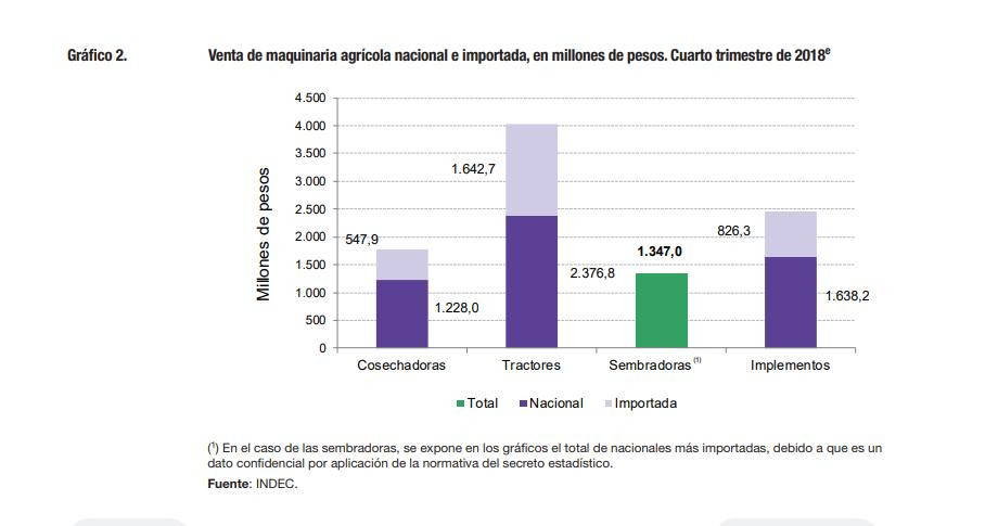 Maquinaria agrícola, INDEC, 02