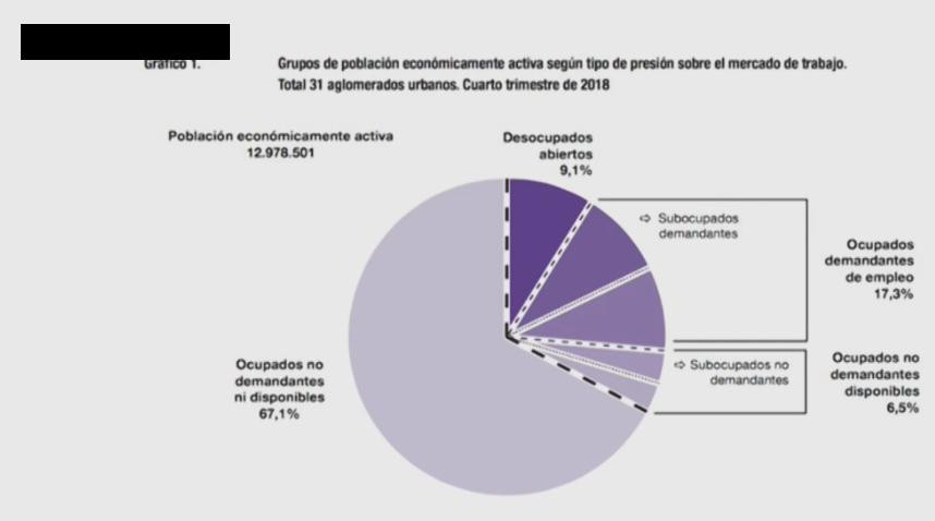 Informe Canal 26 sobre desocupación - economía