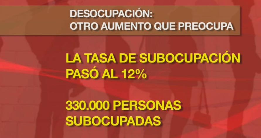 Informe Canal 26 sobre desocupación - economía