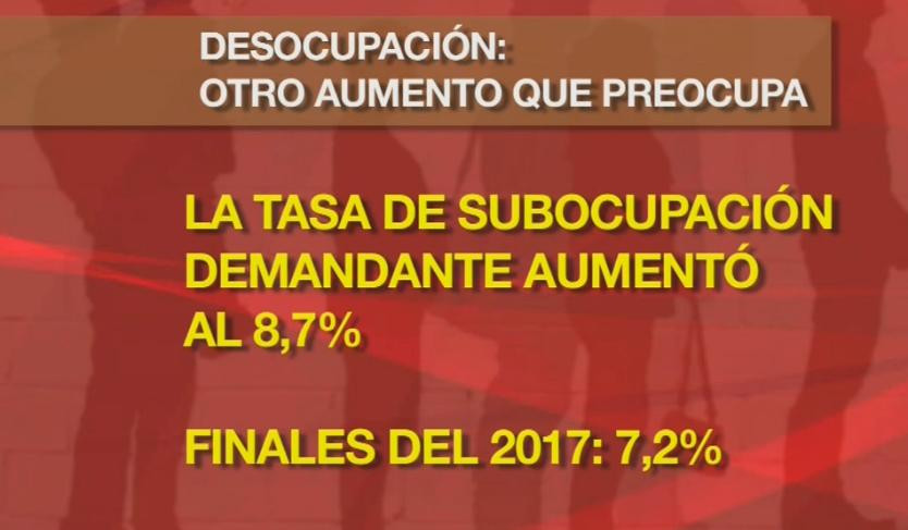 Informe Canal 26 sobre desocupación - economía