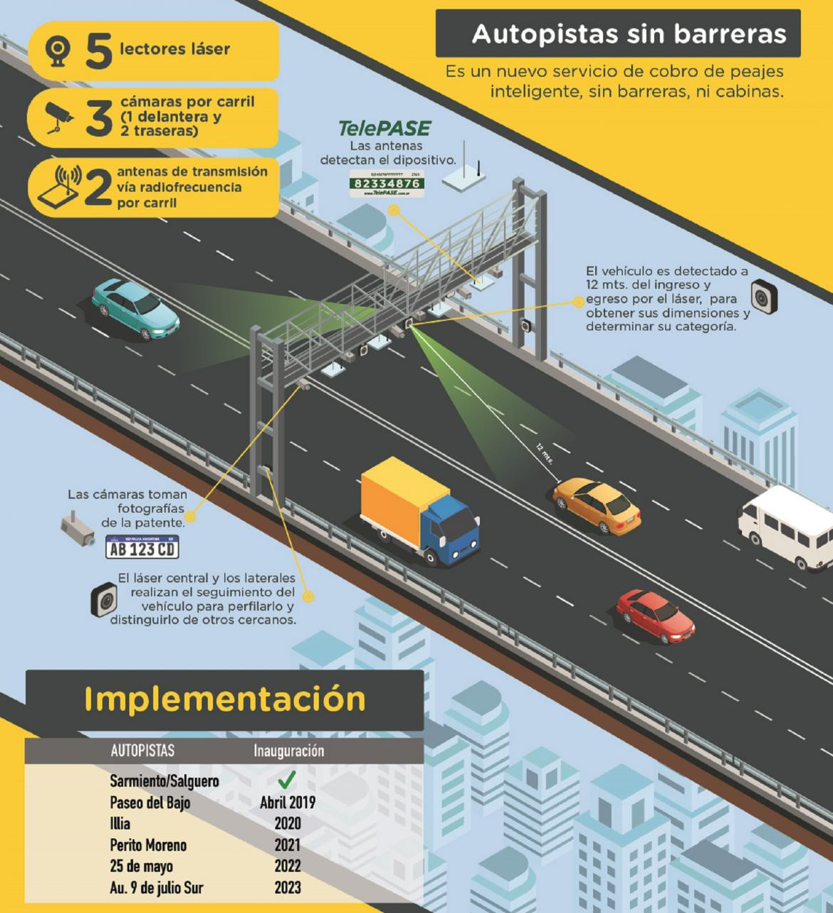 Cómo funcionará el nuevo sitema de peajes sin barrera