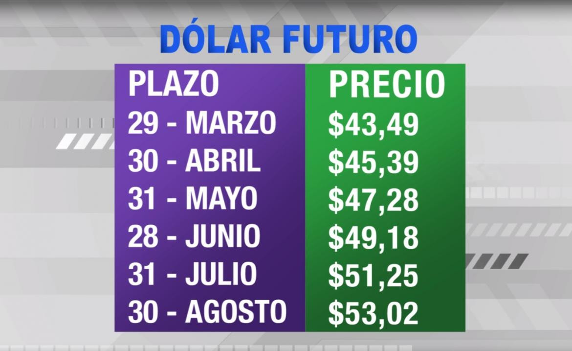 Dólar futuro, cotizaciones marzo - agosto 2019, economía argentina, CANAL 26