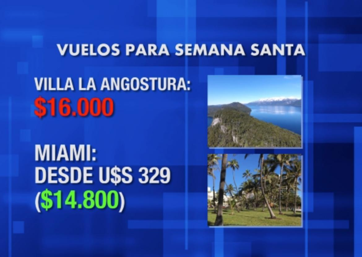 Semana Santa: tarifas aéreas, Canal 26