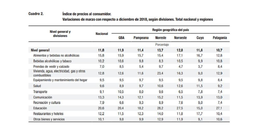 INDEC, índice de precios al consumidor, economía argentina, inflación