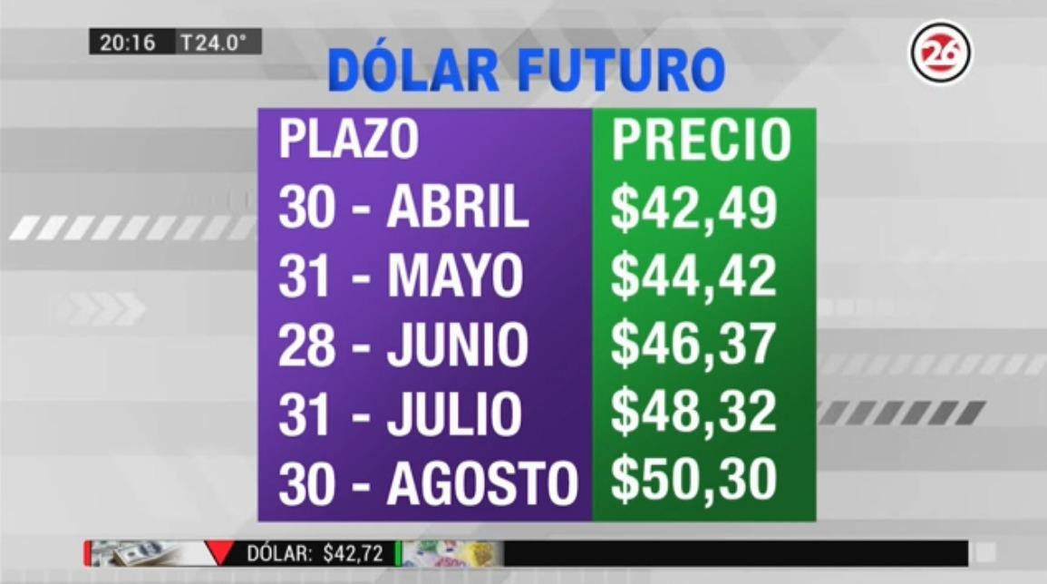 Dólar futuro - 1