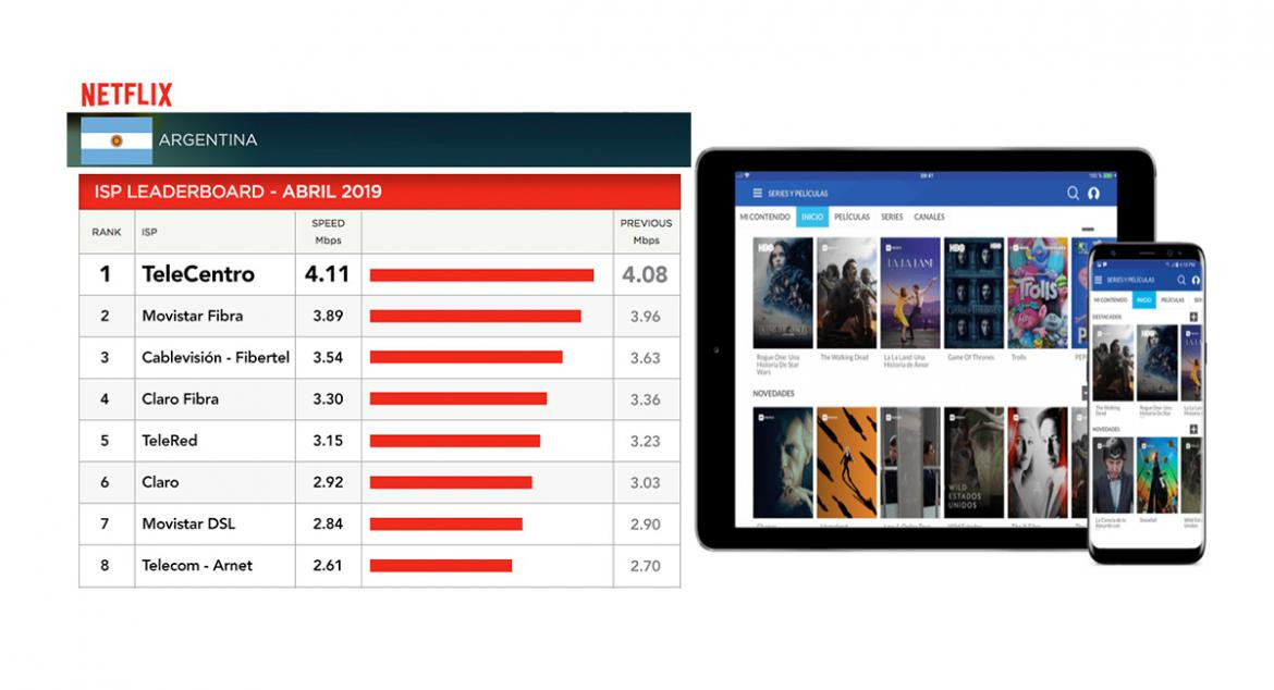 TELECENTRO, NETFLIX, cuadro ABRIL 2019, internet