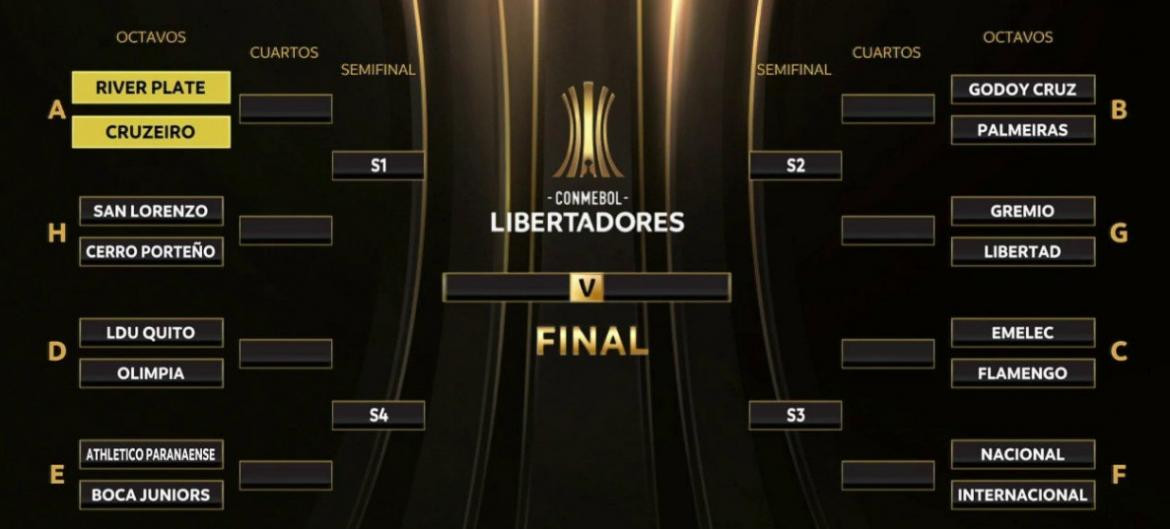 Sorteo de octavos de final de Copa LIbertadores