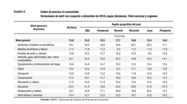 Inflación abril, INDEC, IPC	