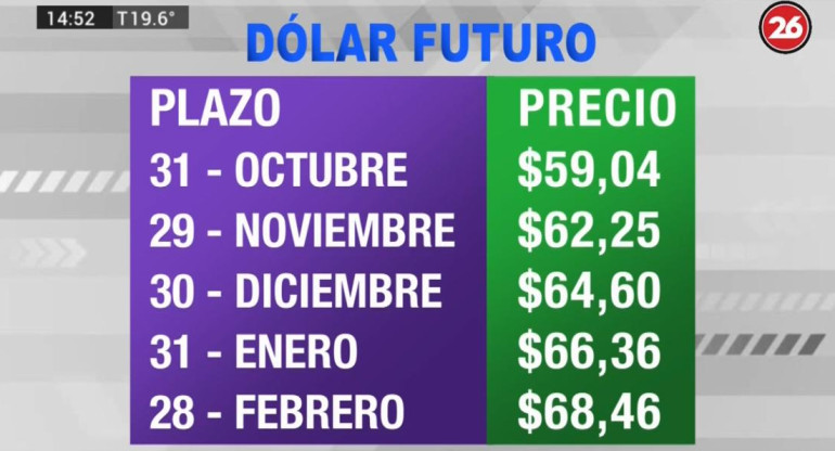 Dólar futuro - 2 - 15-5-19