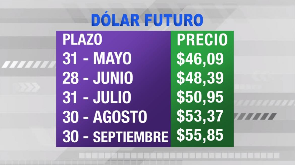 Dólar futuro - 1 - 16-5-19