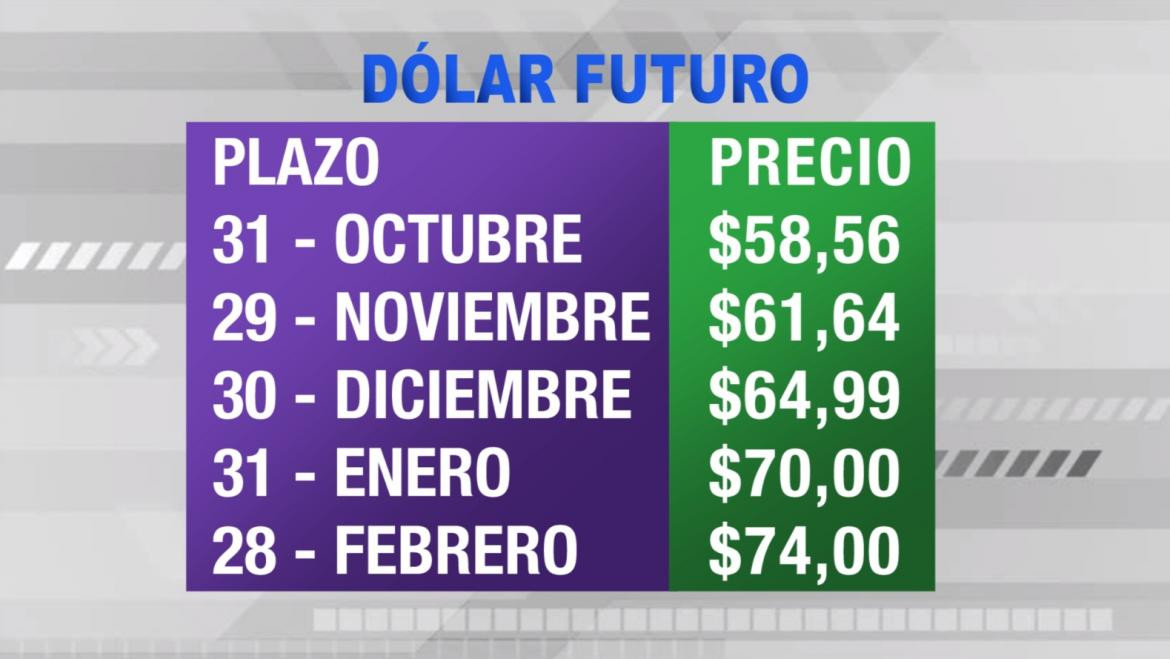 Dólar futuro - 2 - 16-5-19