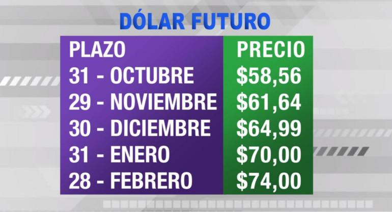 Dólar futuro - 2 - 16-5-19