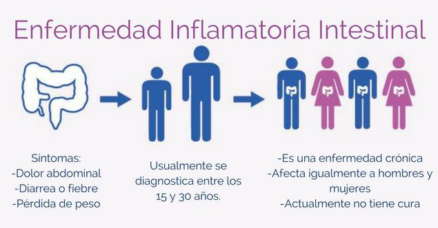 Día Mundial de la Enfermedad Inflamatoria Intestinal - salud