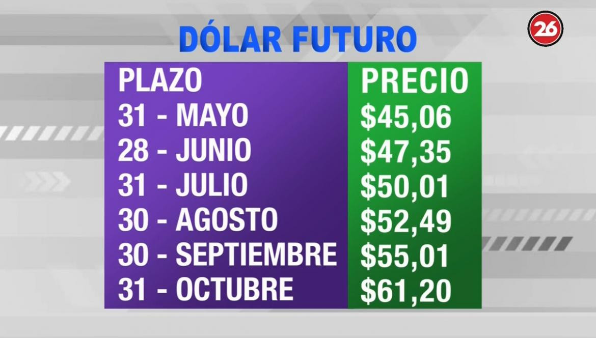 Dólar futuro - 28-5-19 - 1