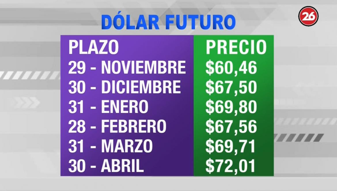 Dólar futuro - 28-5-19 - 2