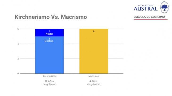 Estudio - Paro General en Argentina