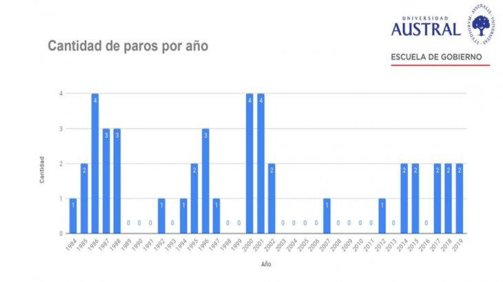 Estudio - Paro General en Argentina