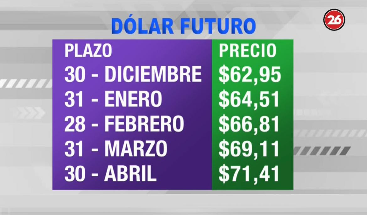 Dólar futuro - 3-6-19 - 2