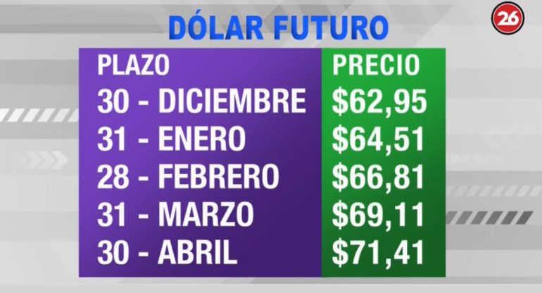 Dólar futuro - 3-6-19 - 2