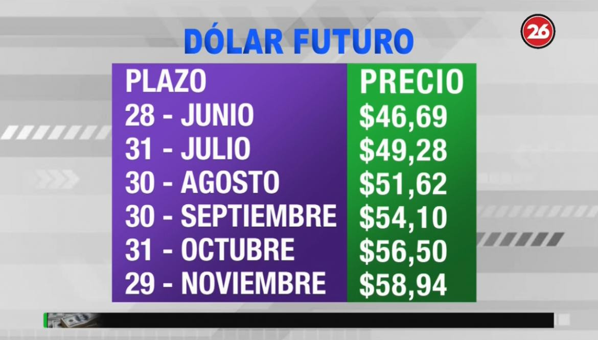 Dólar futuro - 5-6-19 - 1