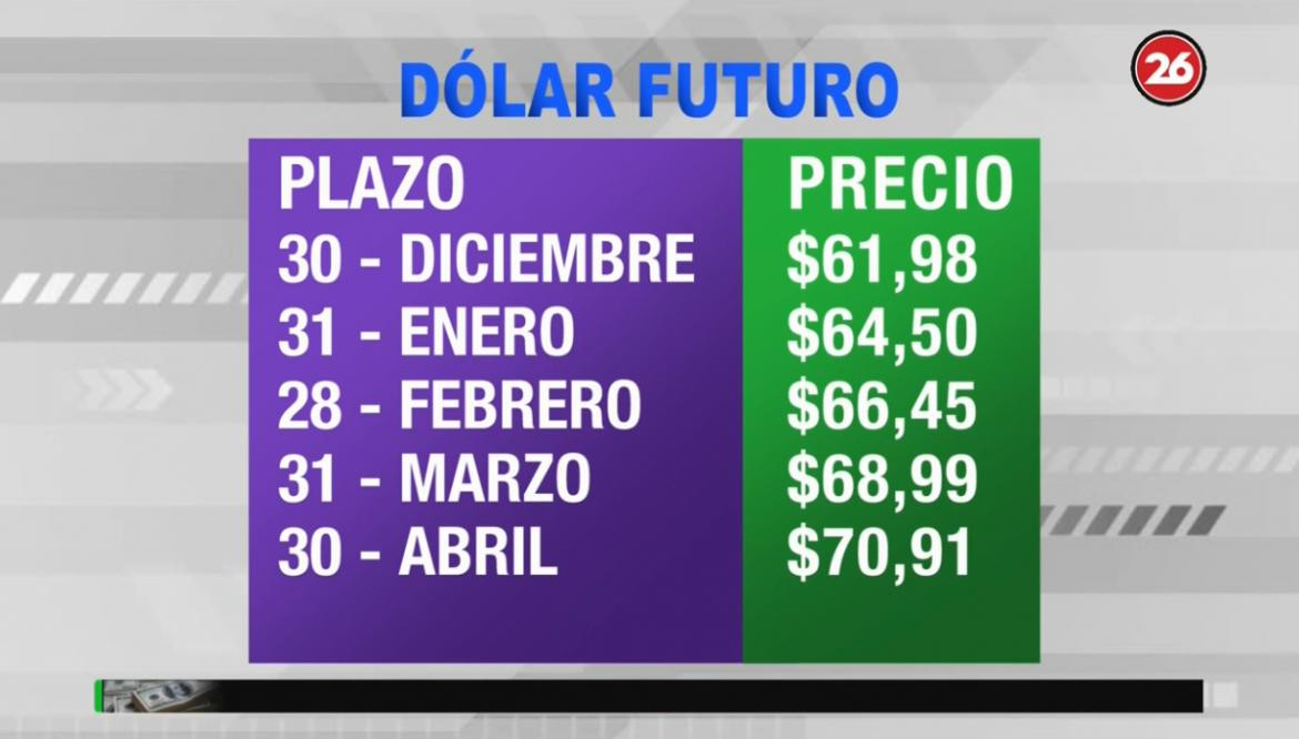 Dólar futuro - 5-6-19 - 2