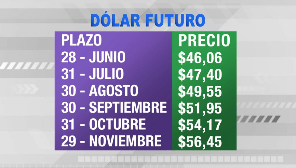 Dólar futuro - 12-6-19 - 1