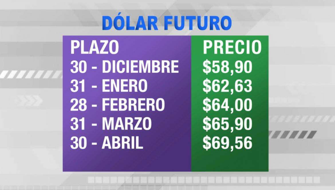 Dólar futuro - 12-6-19 - 2
