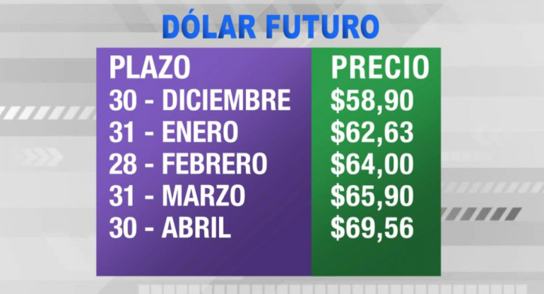 Dólar futuro - 12-6-19 - 2