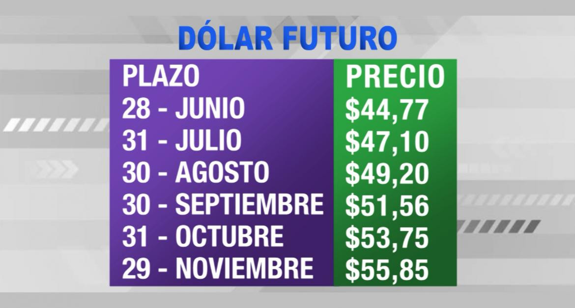 Dólar futuro - 13-06-19 - 1