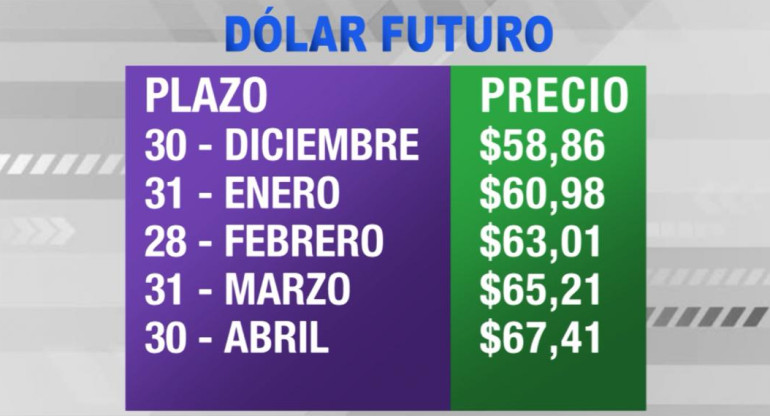 Dólar futuro - 13-06-19 - 2