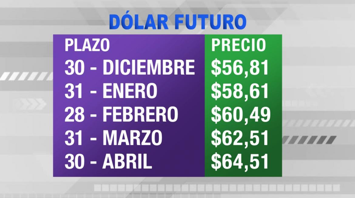 Dólar futuro, cotización, economía, 19 de junio de 2019, placa 2